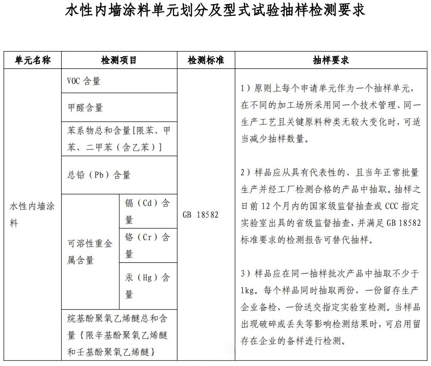 重大变动！3C国家强制性认证登场！