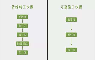 泥中宝-硅藻泥施工工艺步骤？