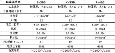 装修送健康-万磊硅藻泥来帮忙