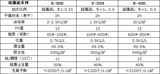 万磊硅藻泥产品规格