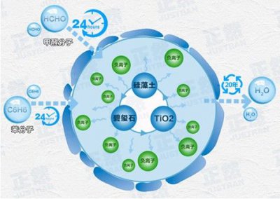 甲醛的来源