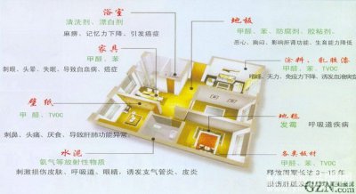 科普贴-你室内的甲醛、苯等都从哪来的？