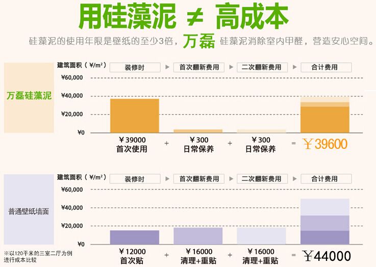 硅藻泥比壁纸便宜